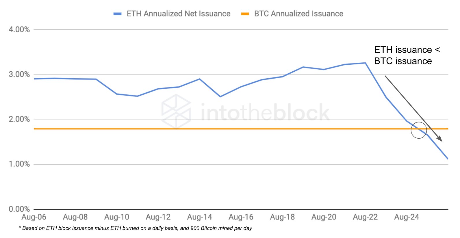 eth