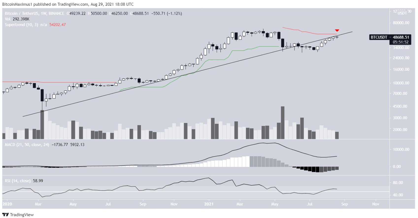 phan-tich-bitcoin