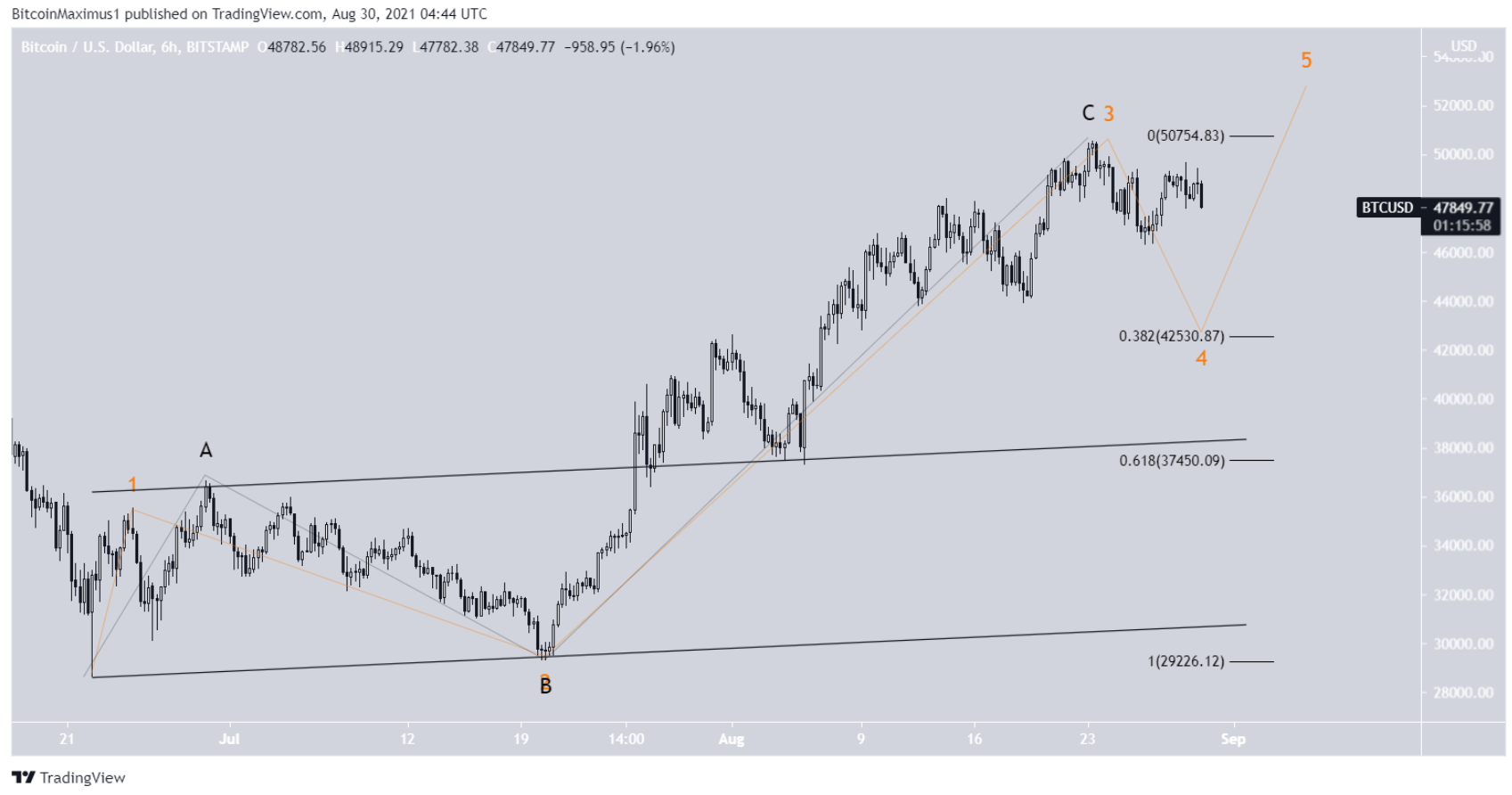 phan-tich-bitcoin