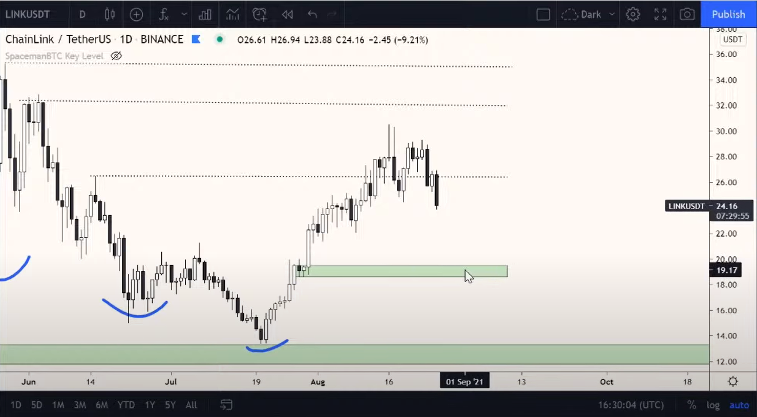 btc-eth-altcoin