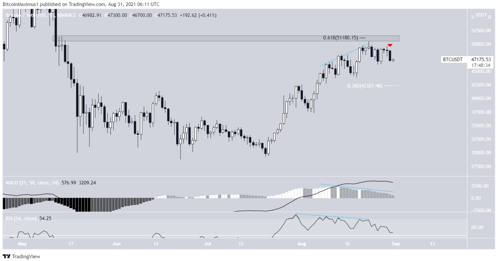 pahn-tich-bitcoin