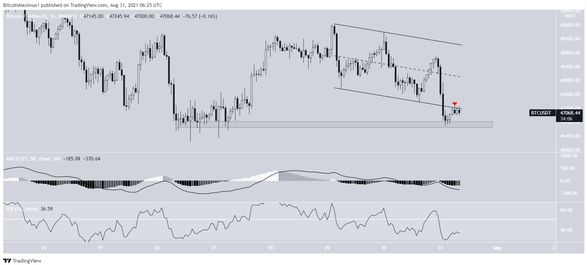 pahn-tich-bitcoin