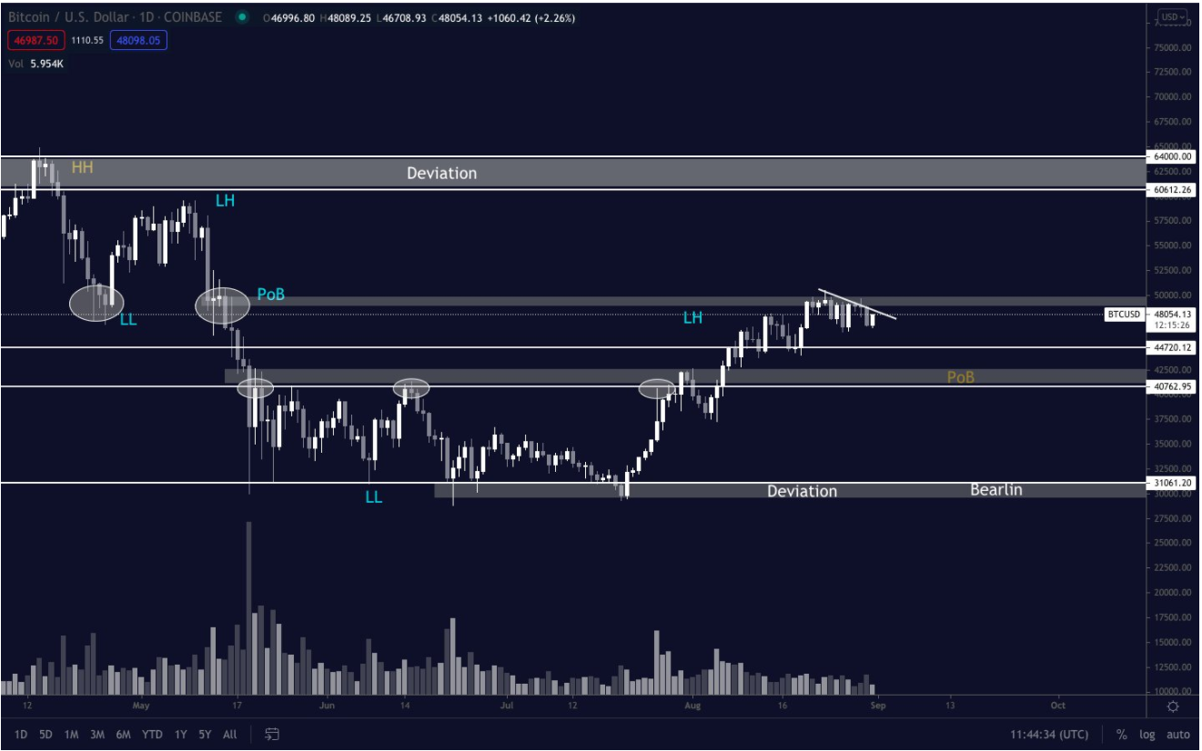 hai-altcoin