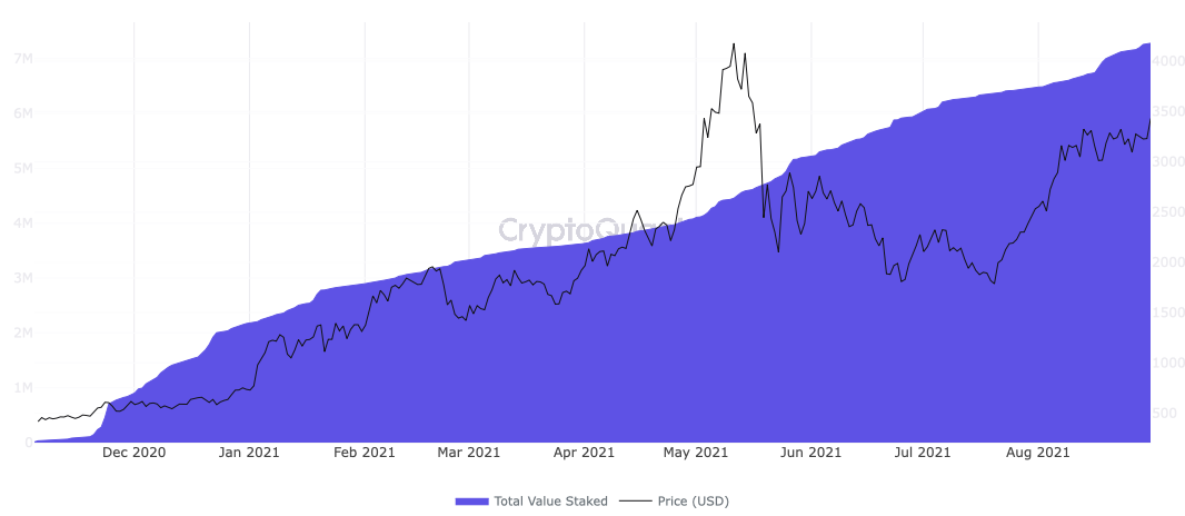 ETH 4