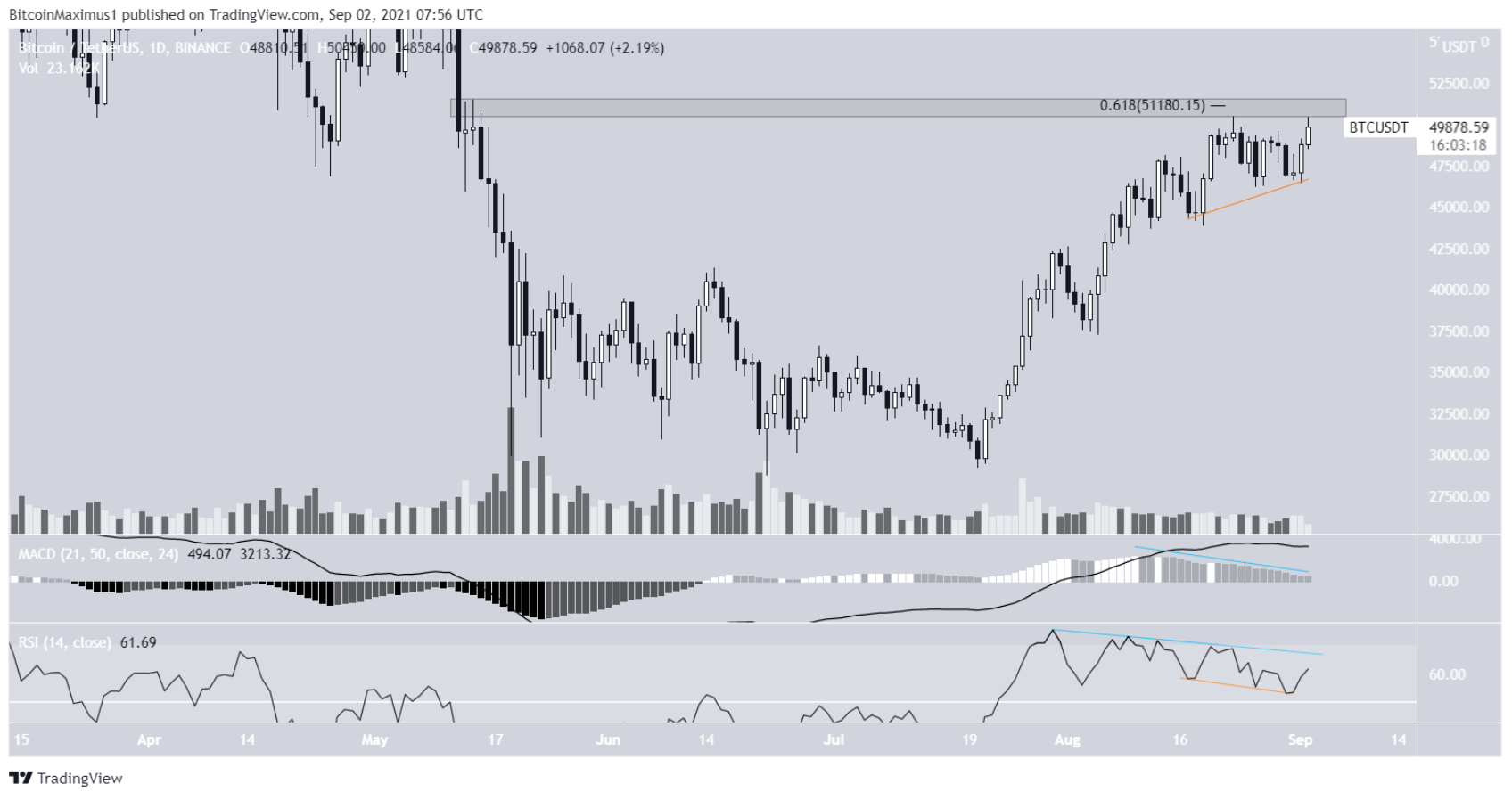 phan-tich-bitcoin