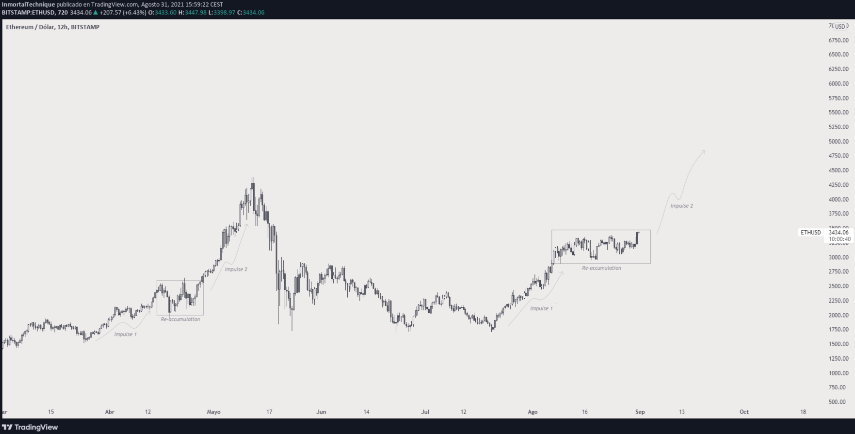 ETH-atom-bt