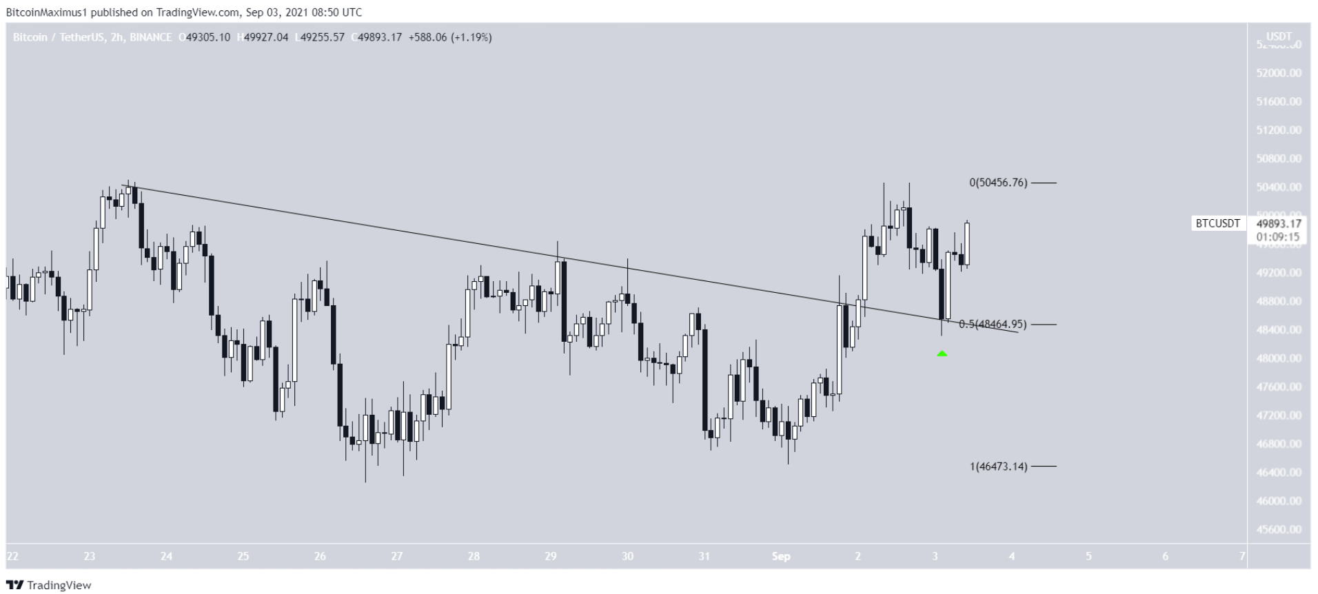 phan-tich-bitcoin