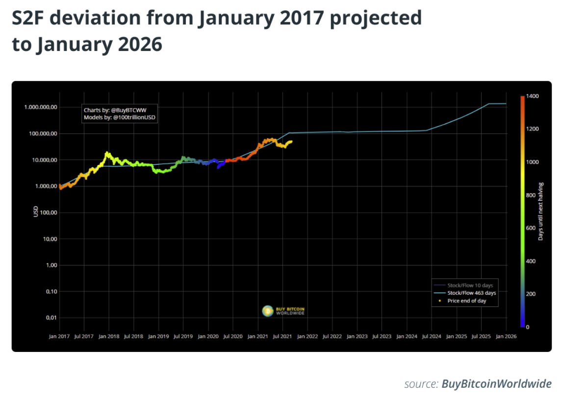 Liệu Bitcoin có thể vượt qua lịch sử đen tối trong quá khứ của tháng 9 không?