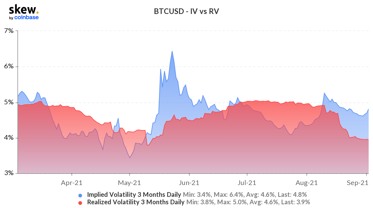 Long short Bitcoin Ethereum