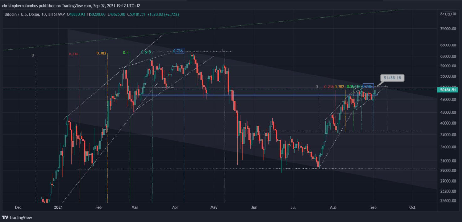 bitcoin-thoi-diem