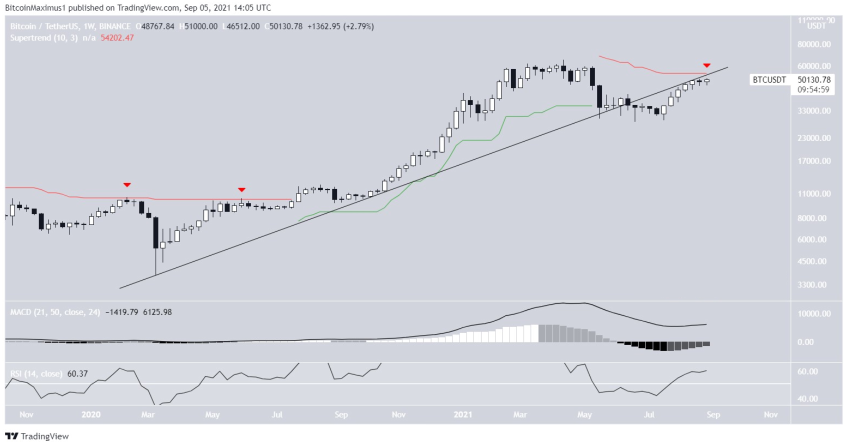 phan-tich-bitcoin