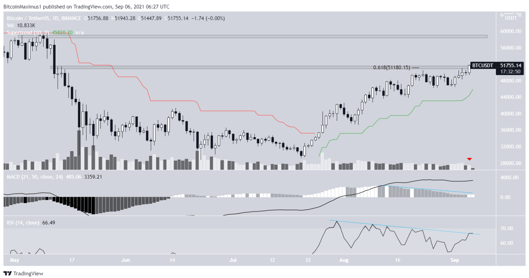 phan-tich-bitcoin