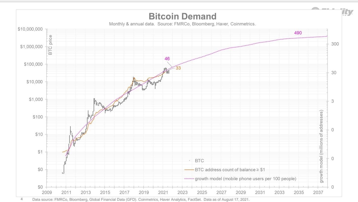 Tại sao Bitcoin nên cám ơn đô la để trở thành 