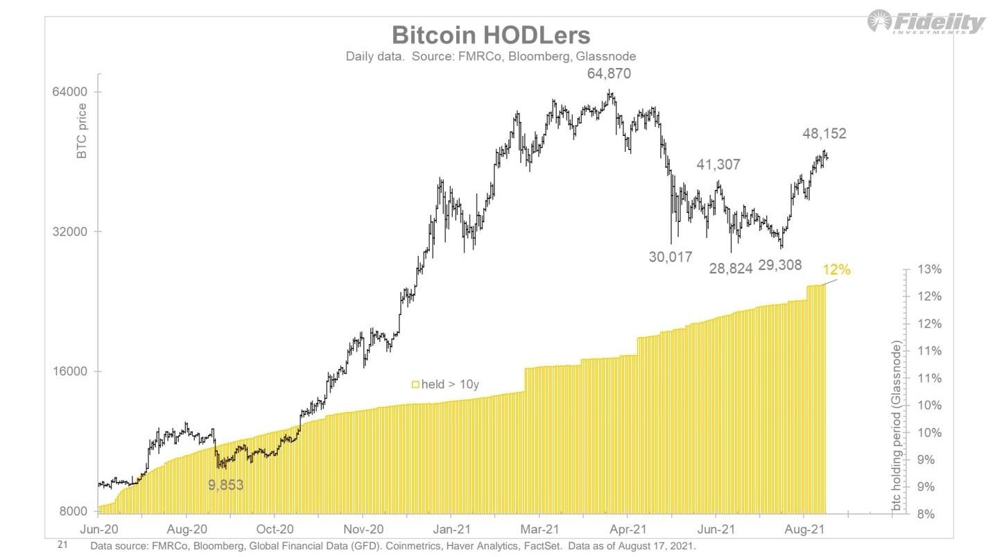 Tại sao Bitcoin nên cám ơn đô la để trở thành 