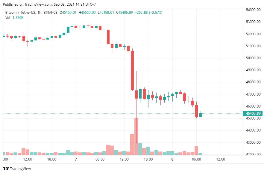 TradingView Chart