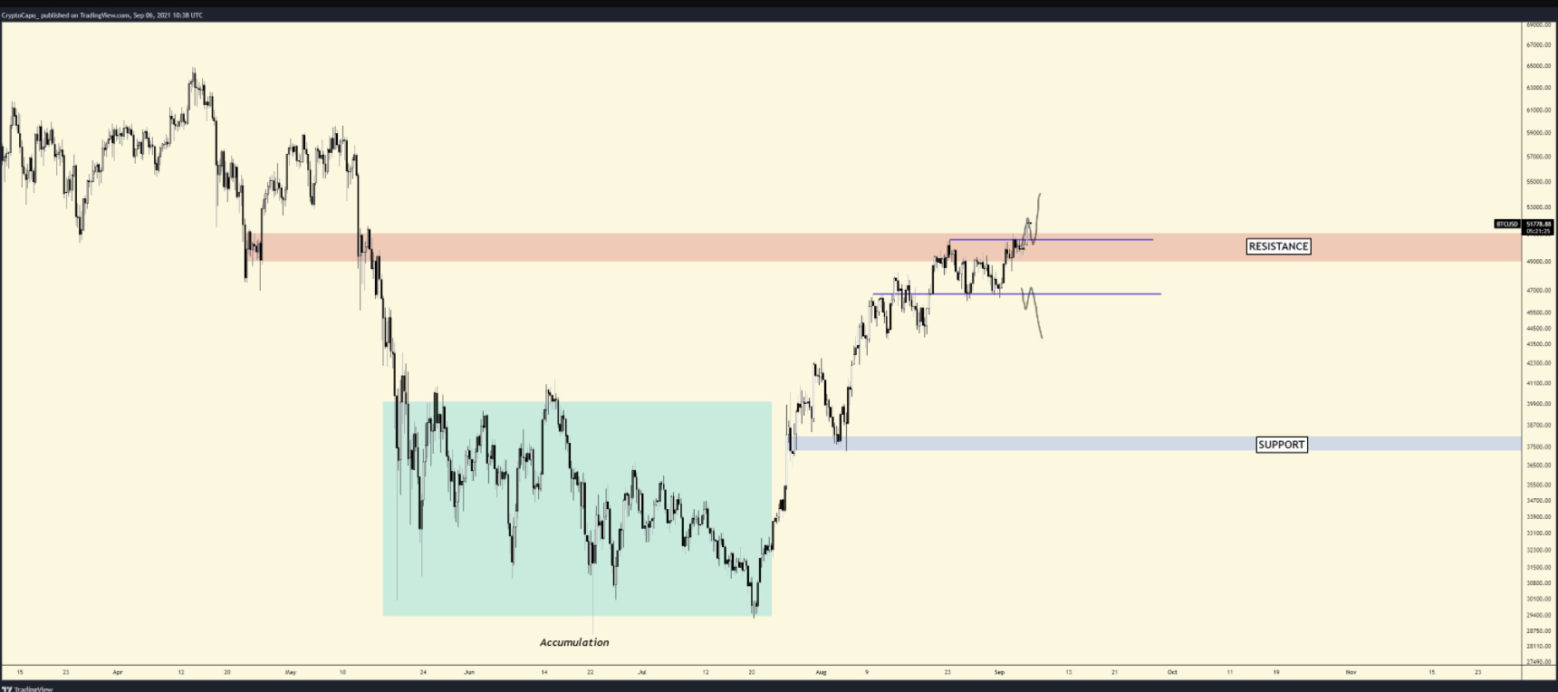 bitcoin-dieu-chinh