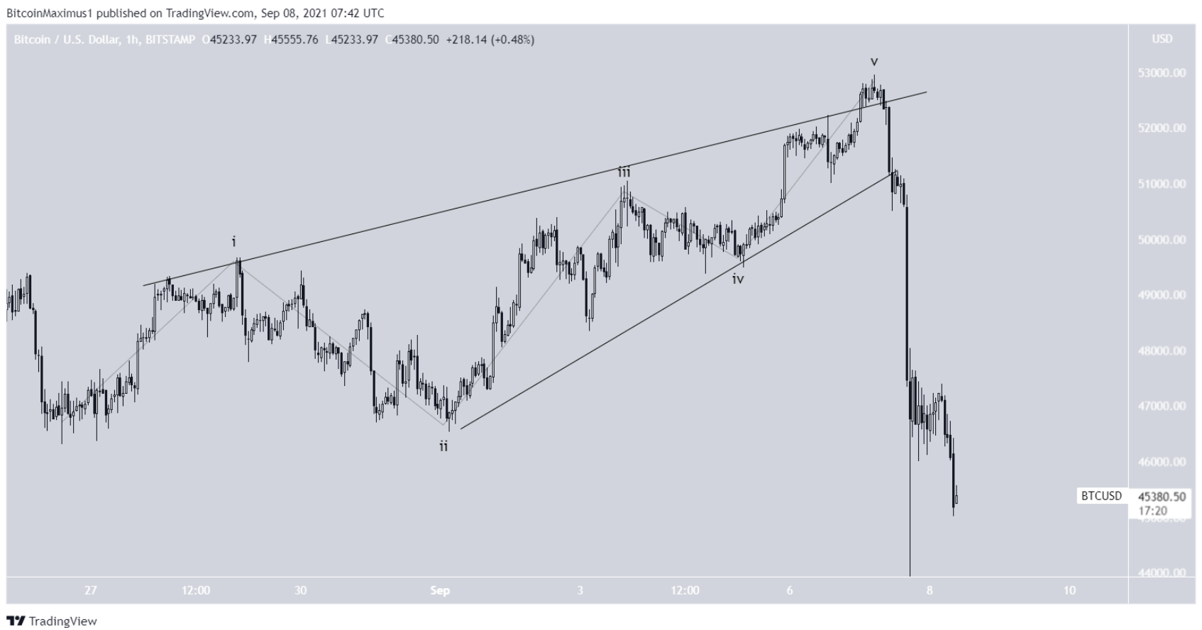 phan-tich-bitcoin