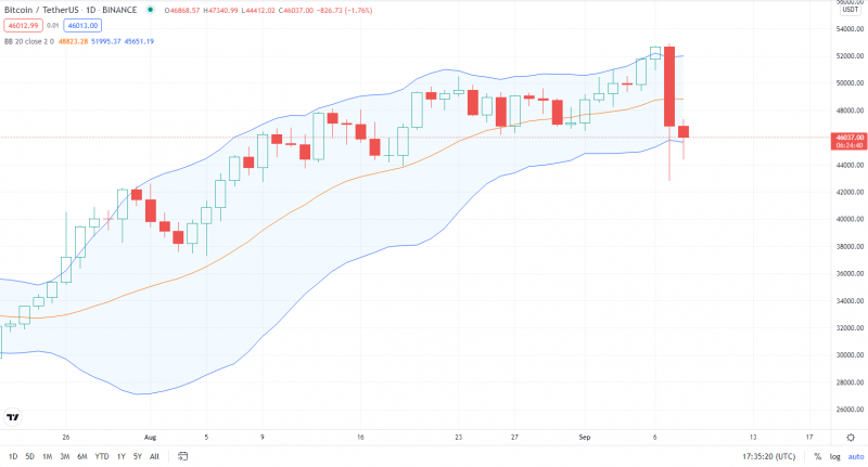 bitcoin