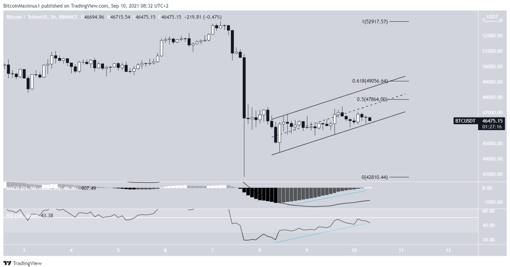 phan-tich-bitcoin