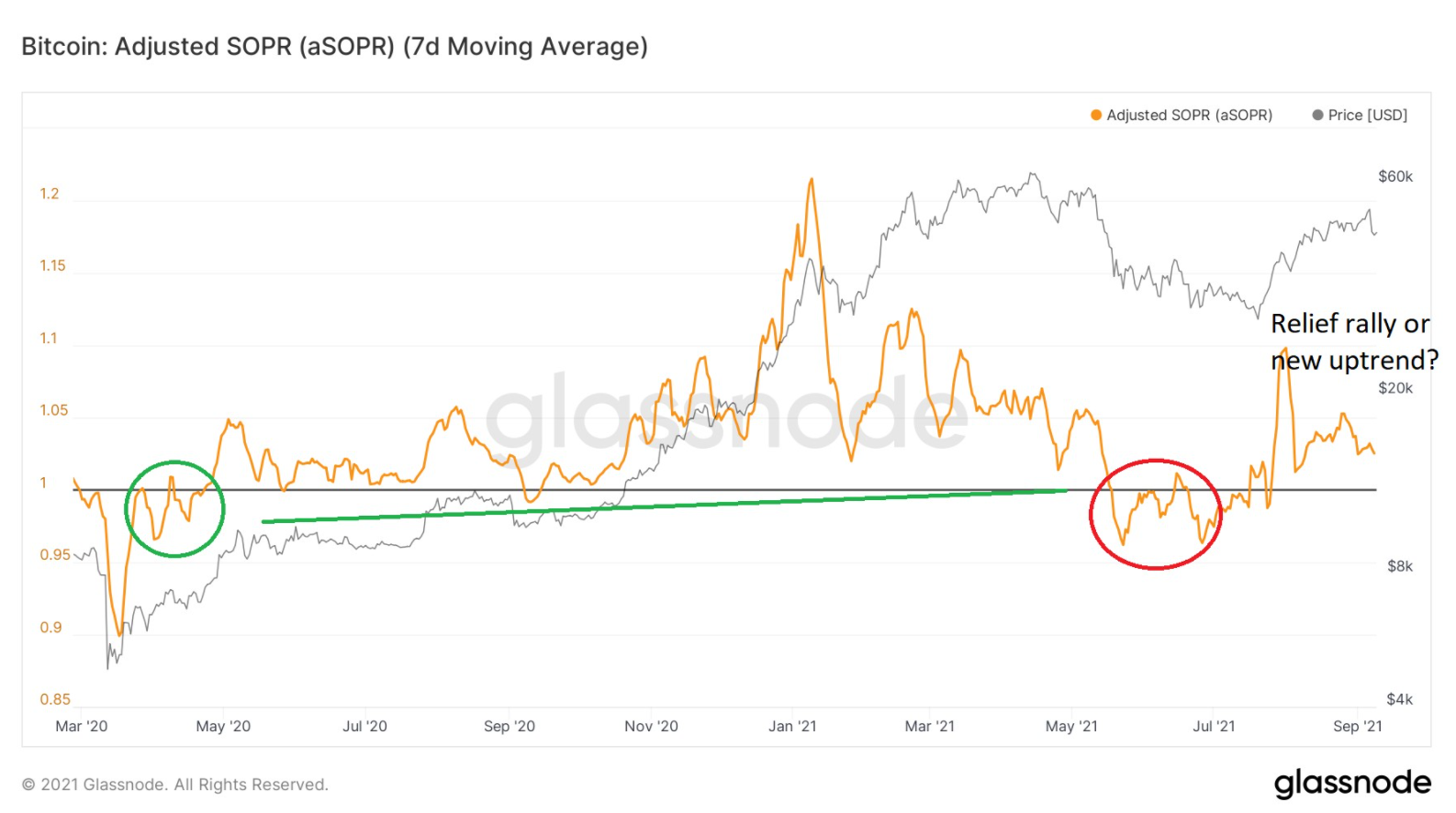 on-chain-bitcoin