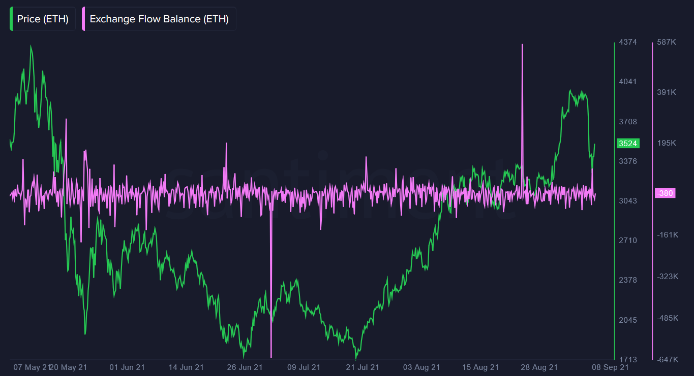 bitcoin-eth