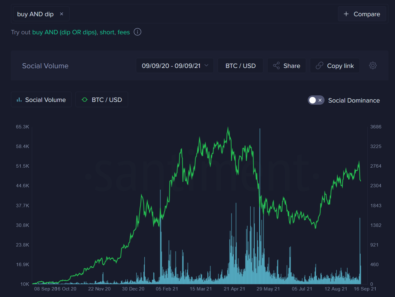 bitcoin-eth