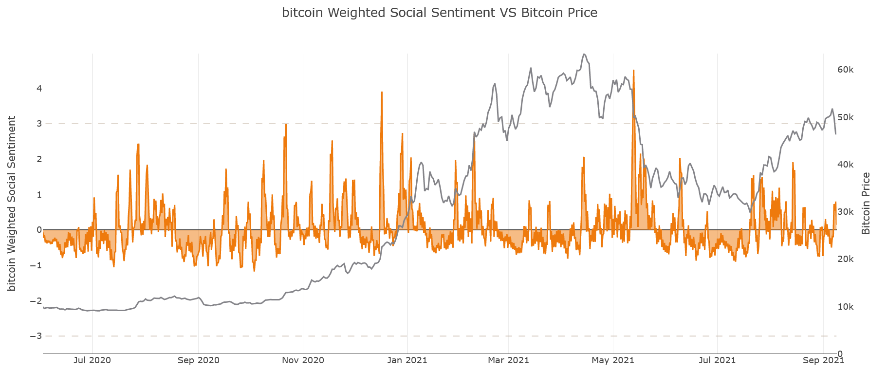 bitcoin-eth