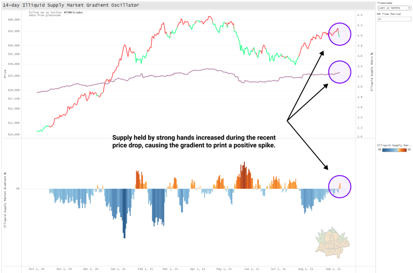 on-chain-bitcoin