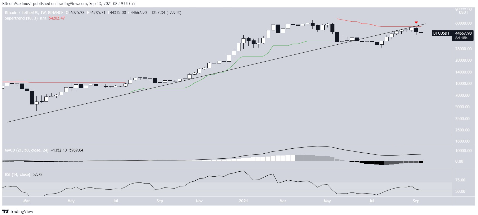 phan-tich-bitcoin