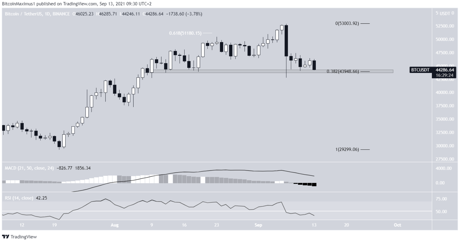 phan-tich-bitcoin