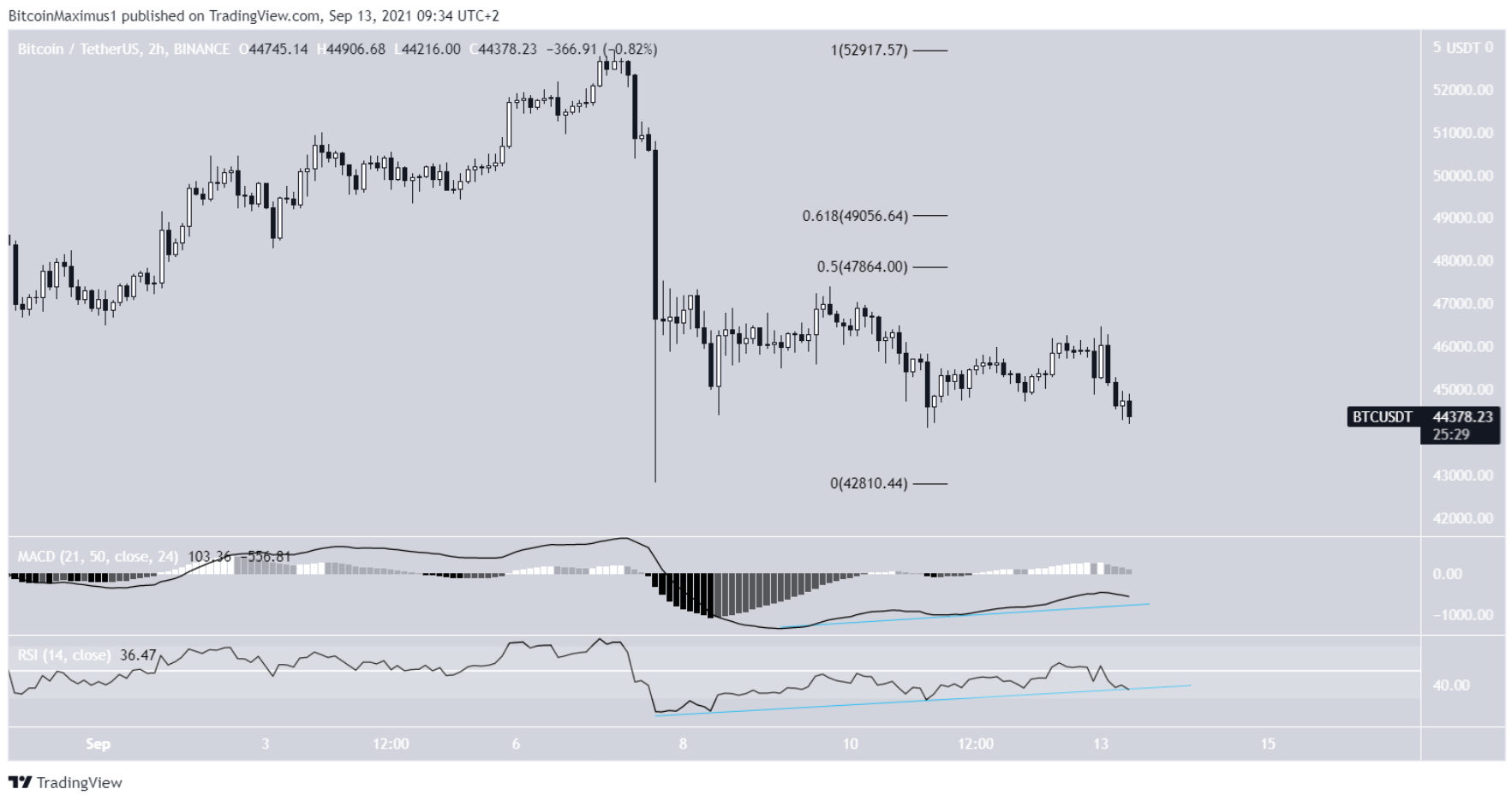 phan-tich-bitcoin