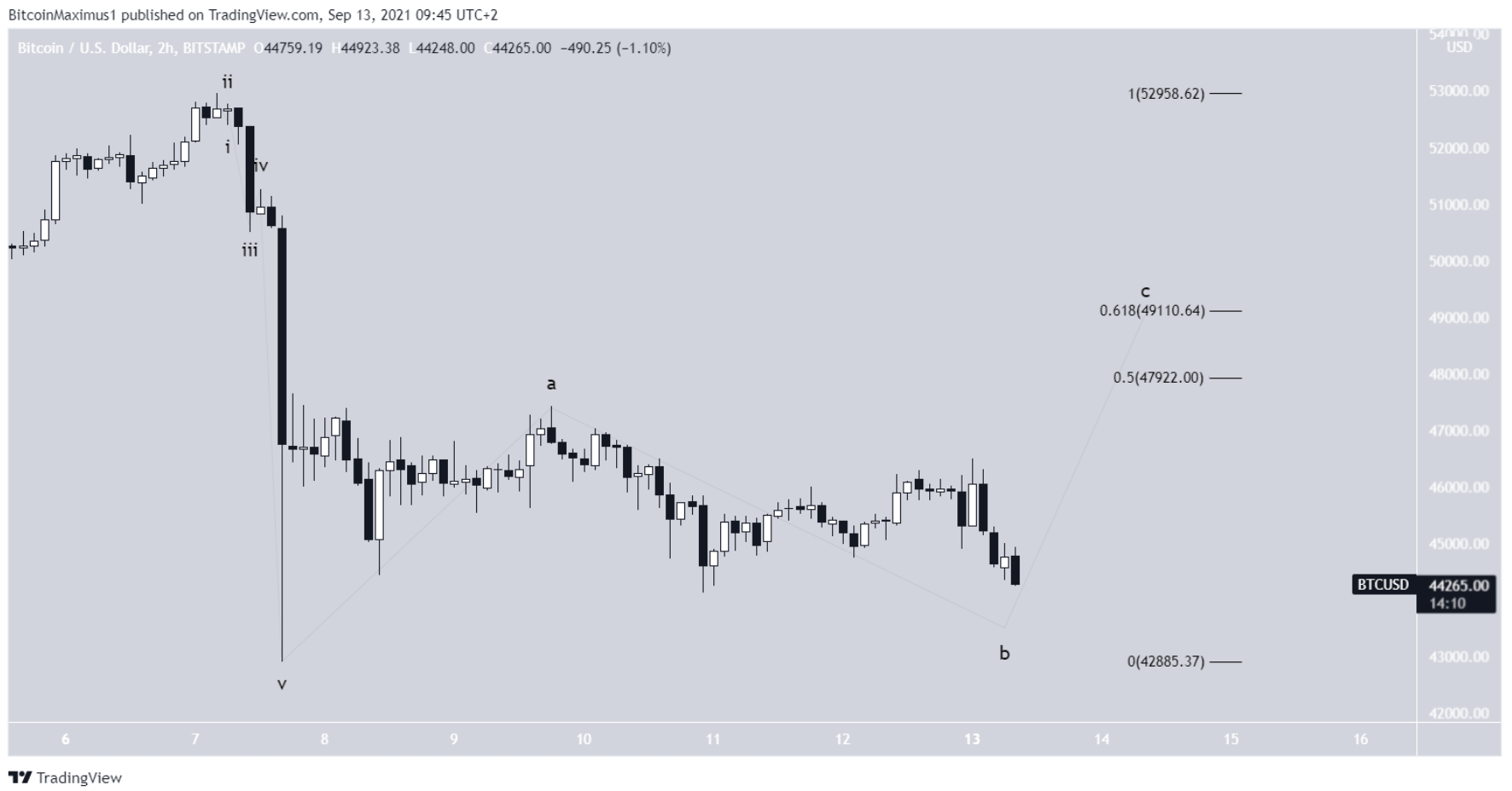 phan-tich-bitcoin