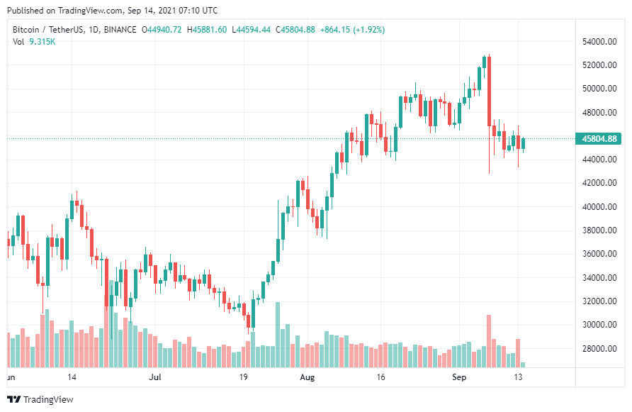 TradingView Chart