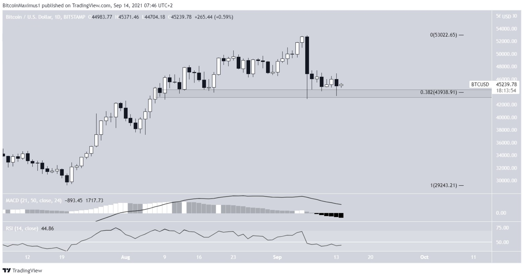 phan-tich-bitcoin