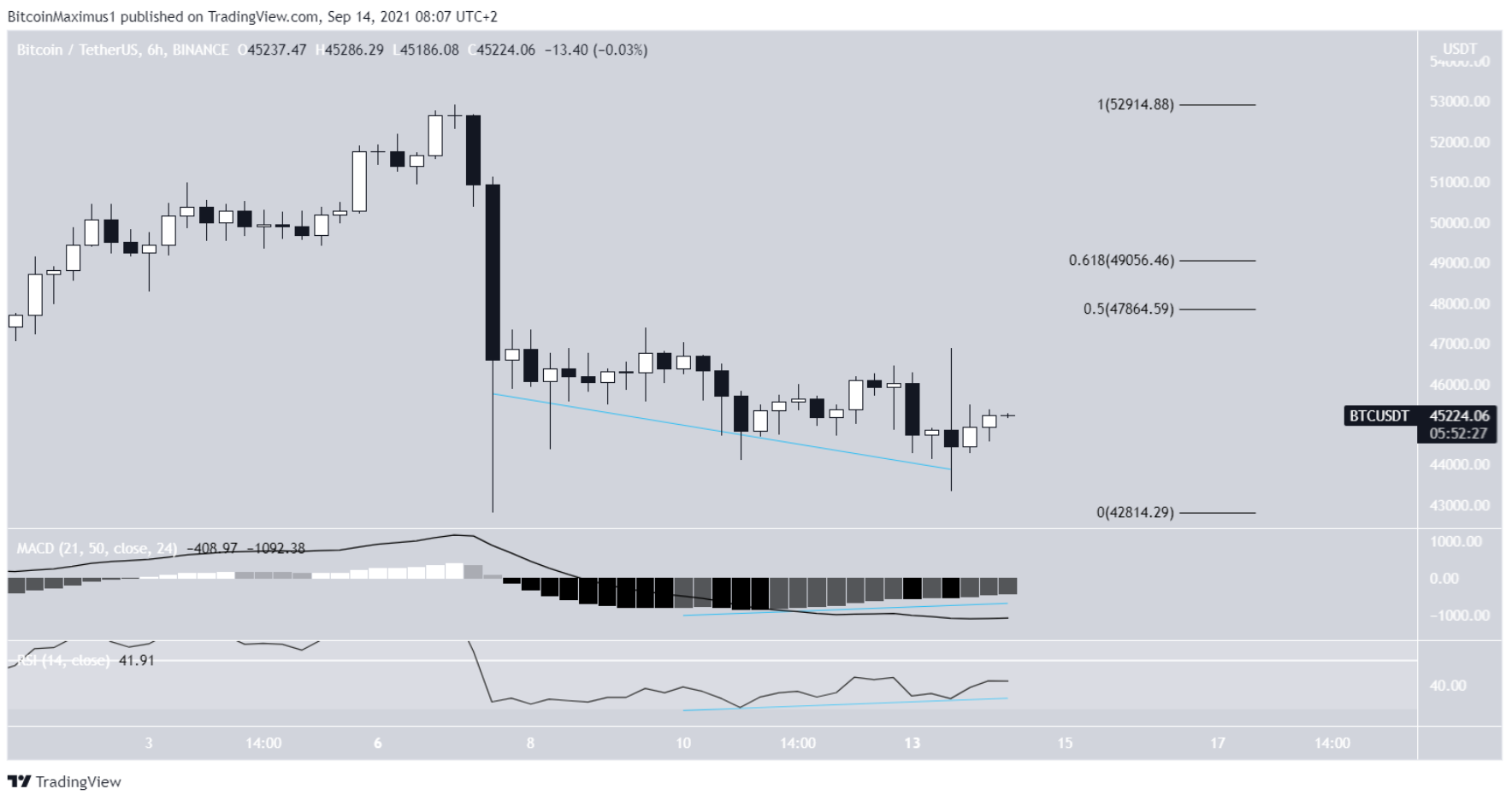 phan-tich-bitcoin