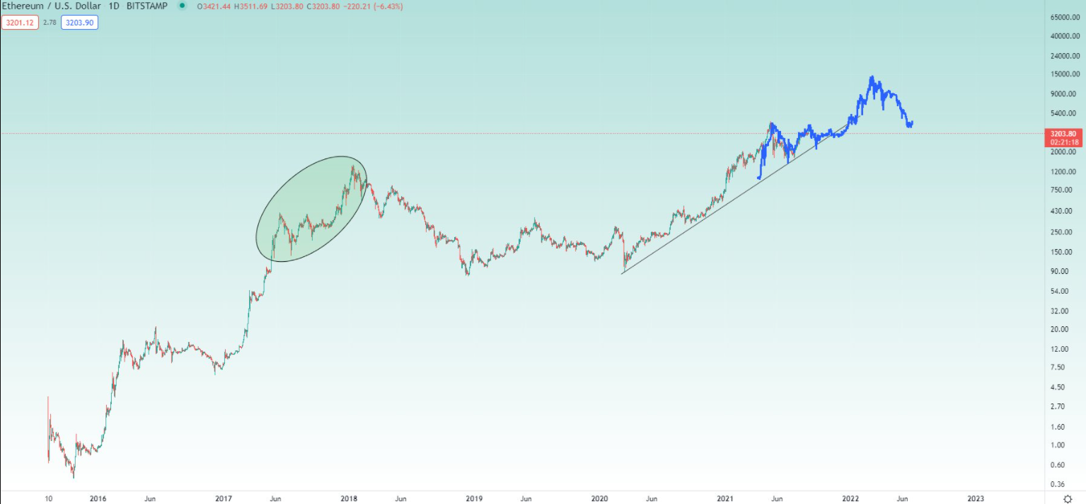 eth-btc