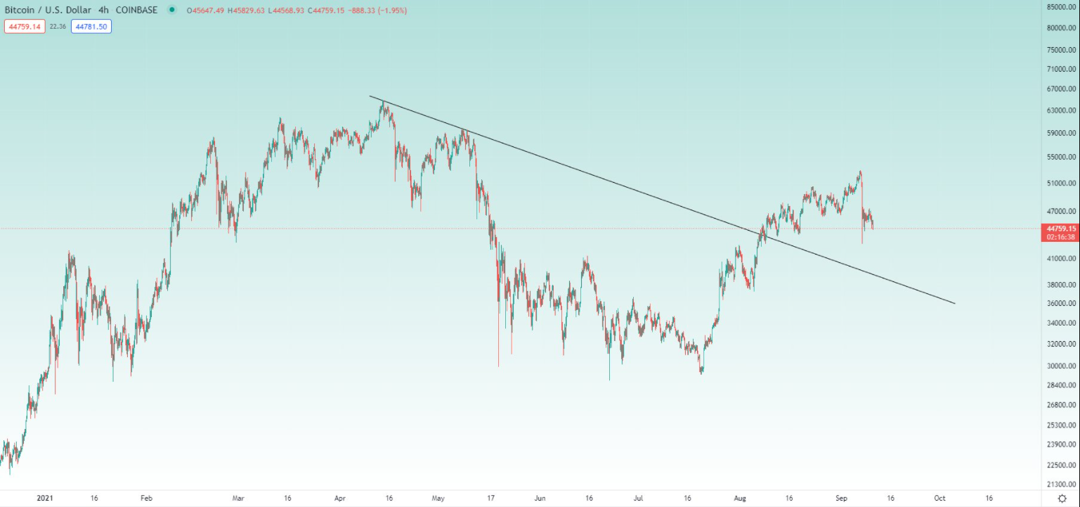 eth-btc