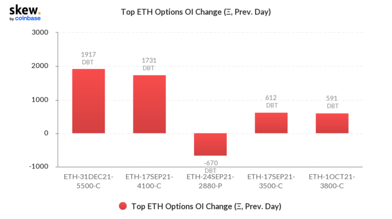 eth