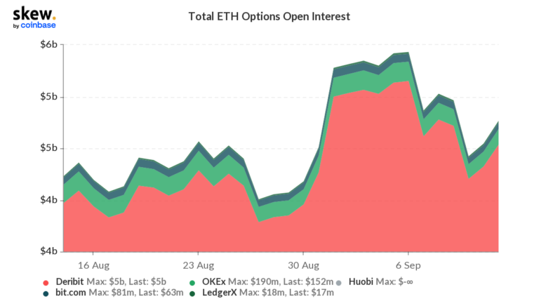 eth