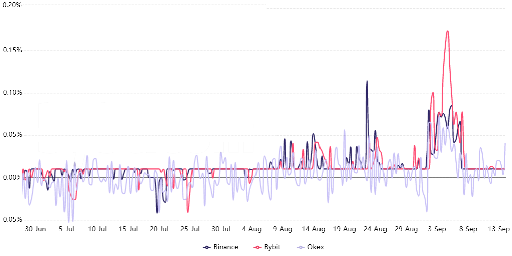 Đây là lý do khiến các trader tin tưởng vào việc Ether sớm quay trở lại mức 3.800 đô la