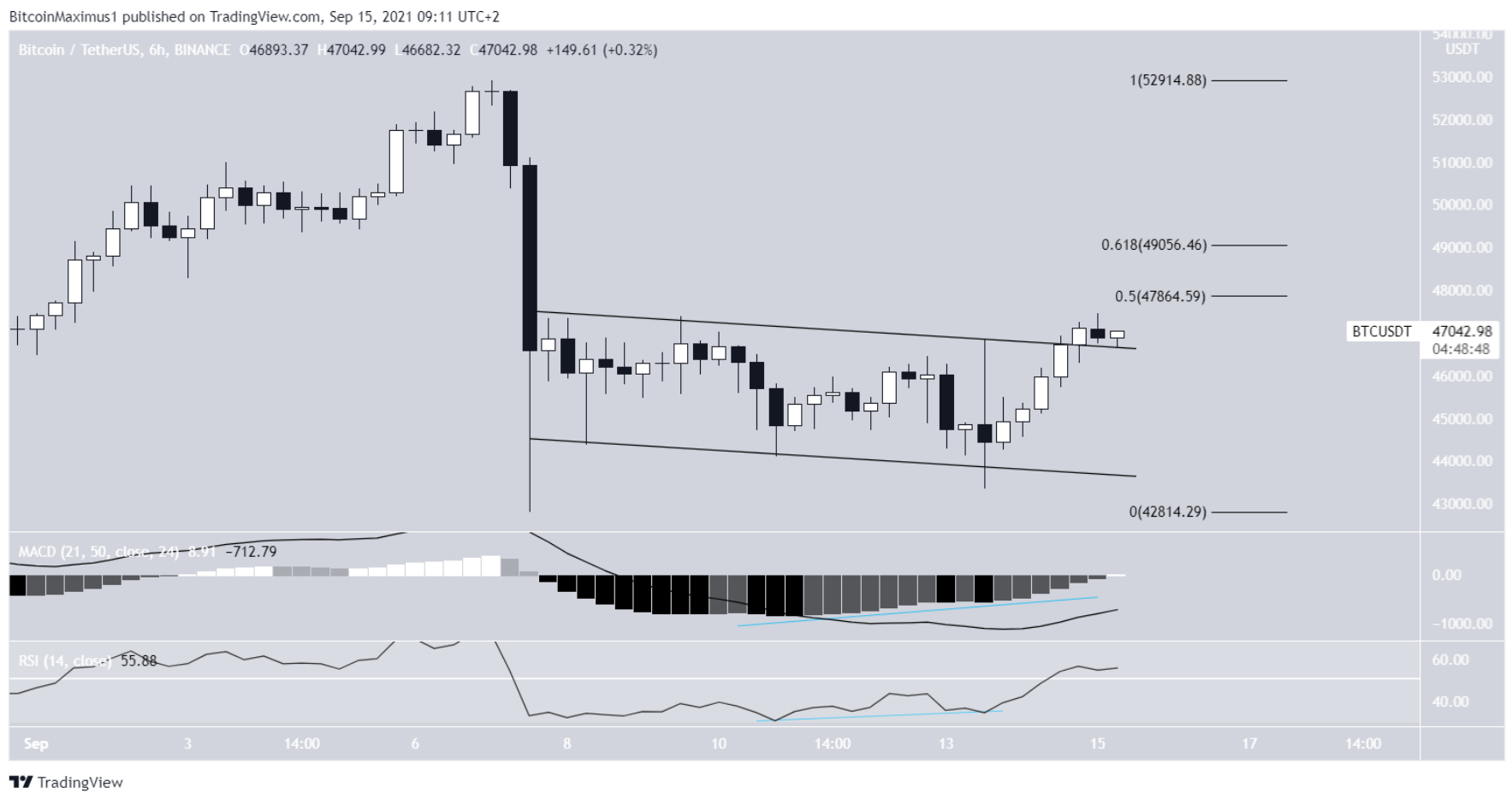 phan-tich-bitcoin