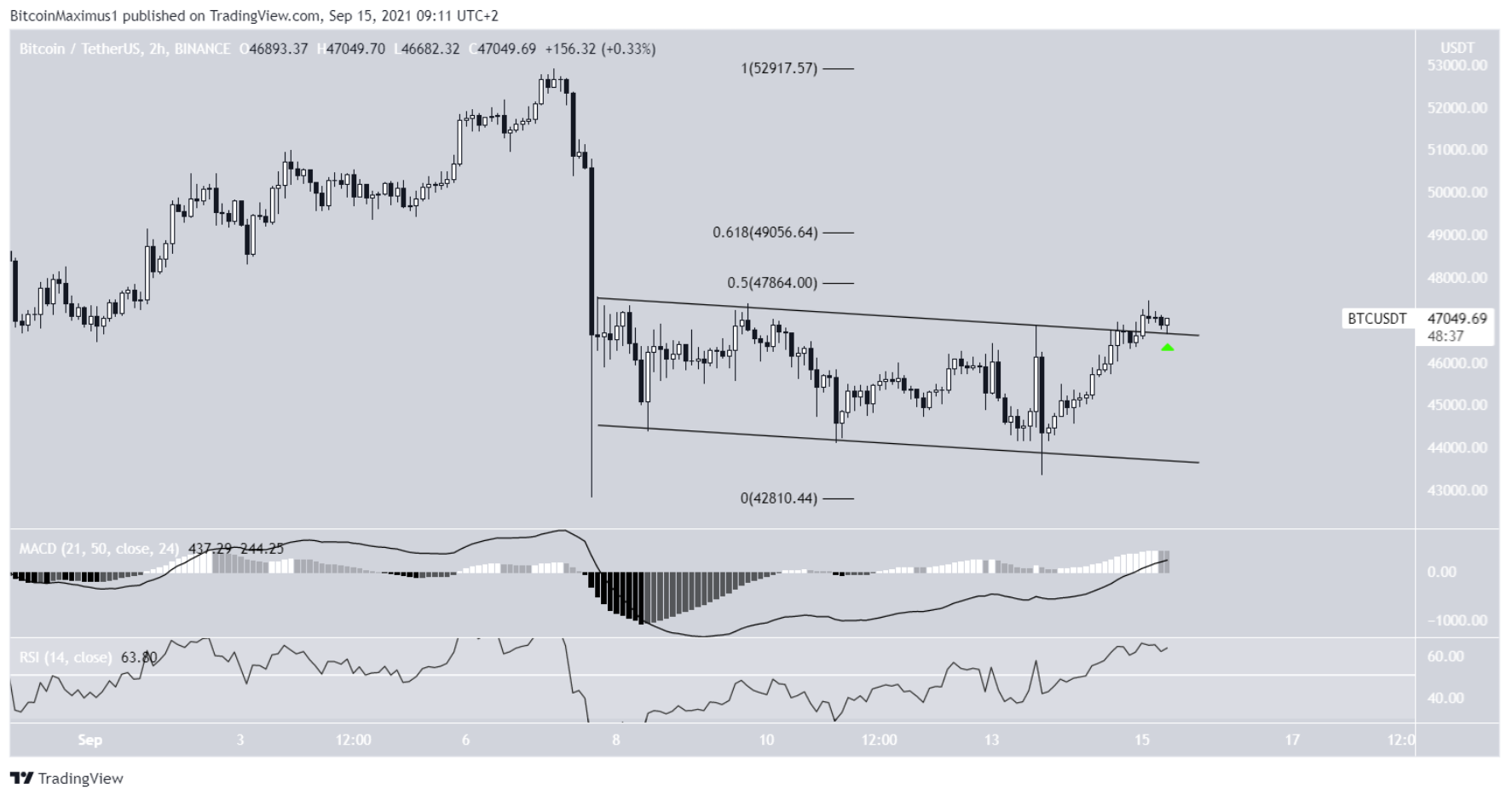 phan-tich-bitcoin