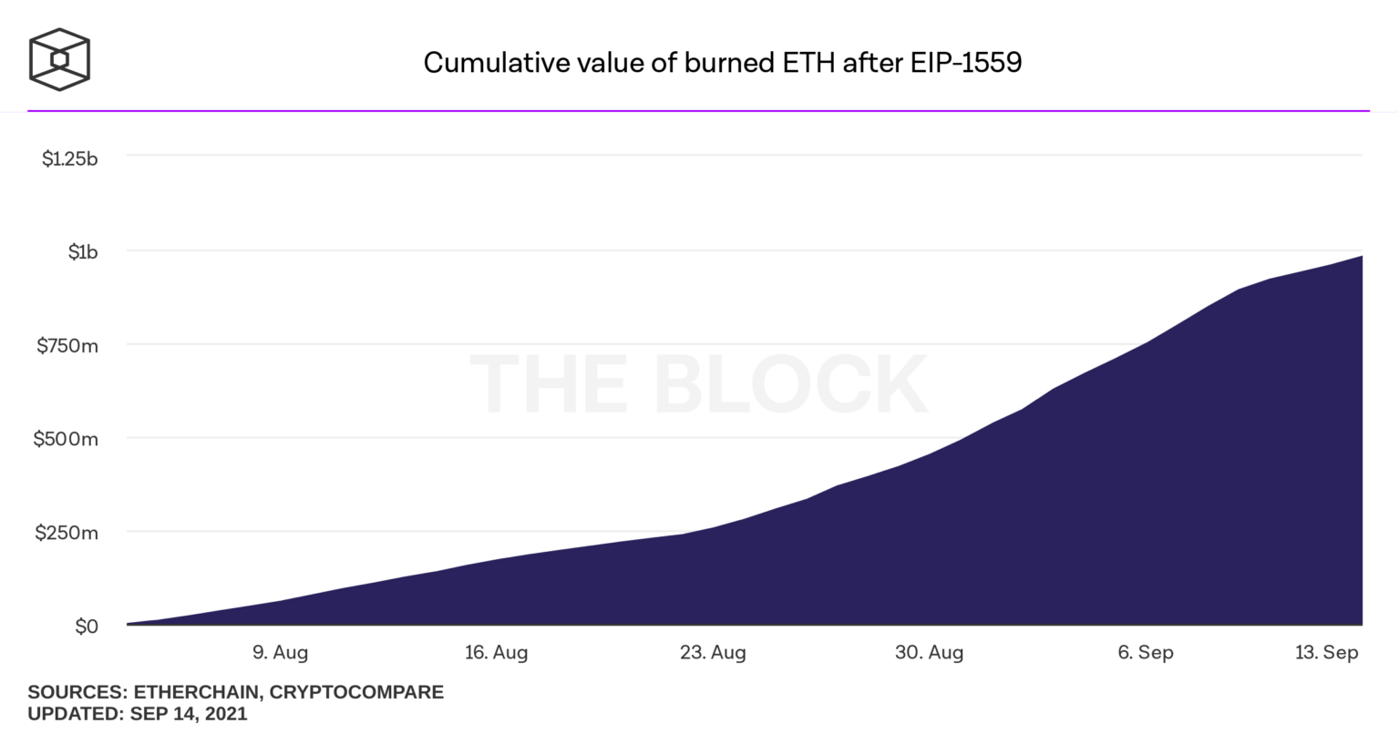 Các miner Ethereum có nên lo lắng về EIP-3554 không?