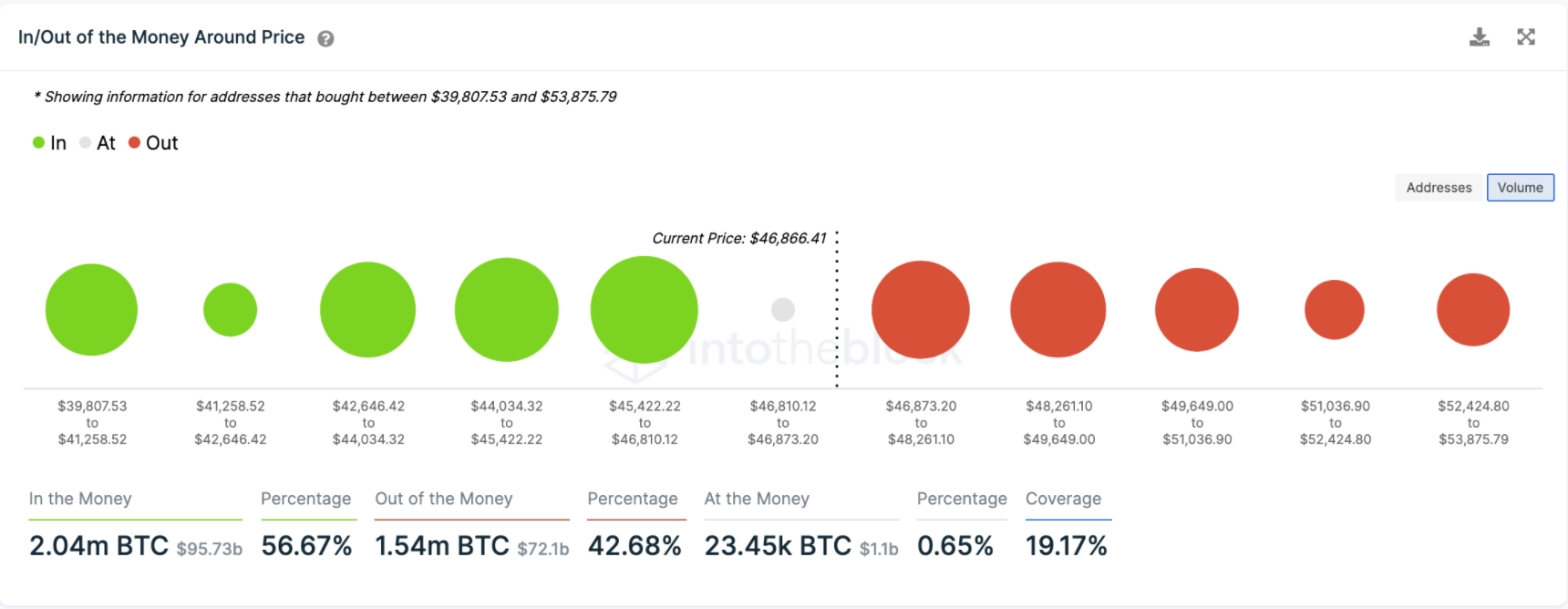 vi-the-long-bitcoin