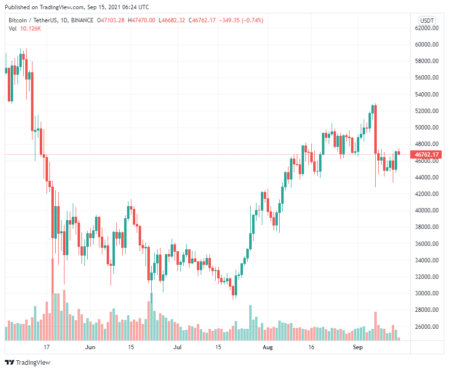 Các chỉ số kỹ thuật mạnh có đủ để đưa giá Bitcoin lên 100.000 đô la trong năm 2021 không?