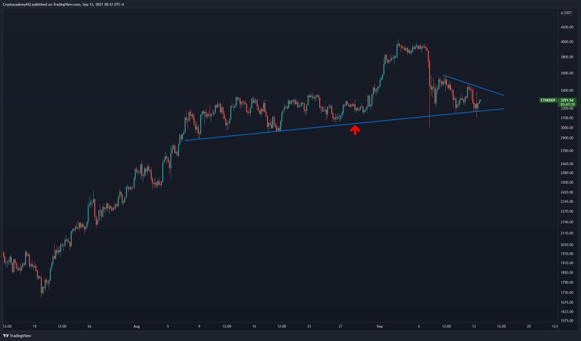 ETH-ADA-DOT