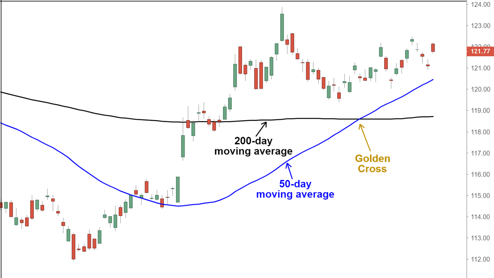 bitcoin-golden-cross