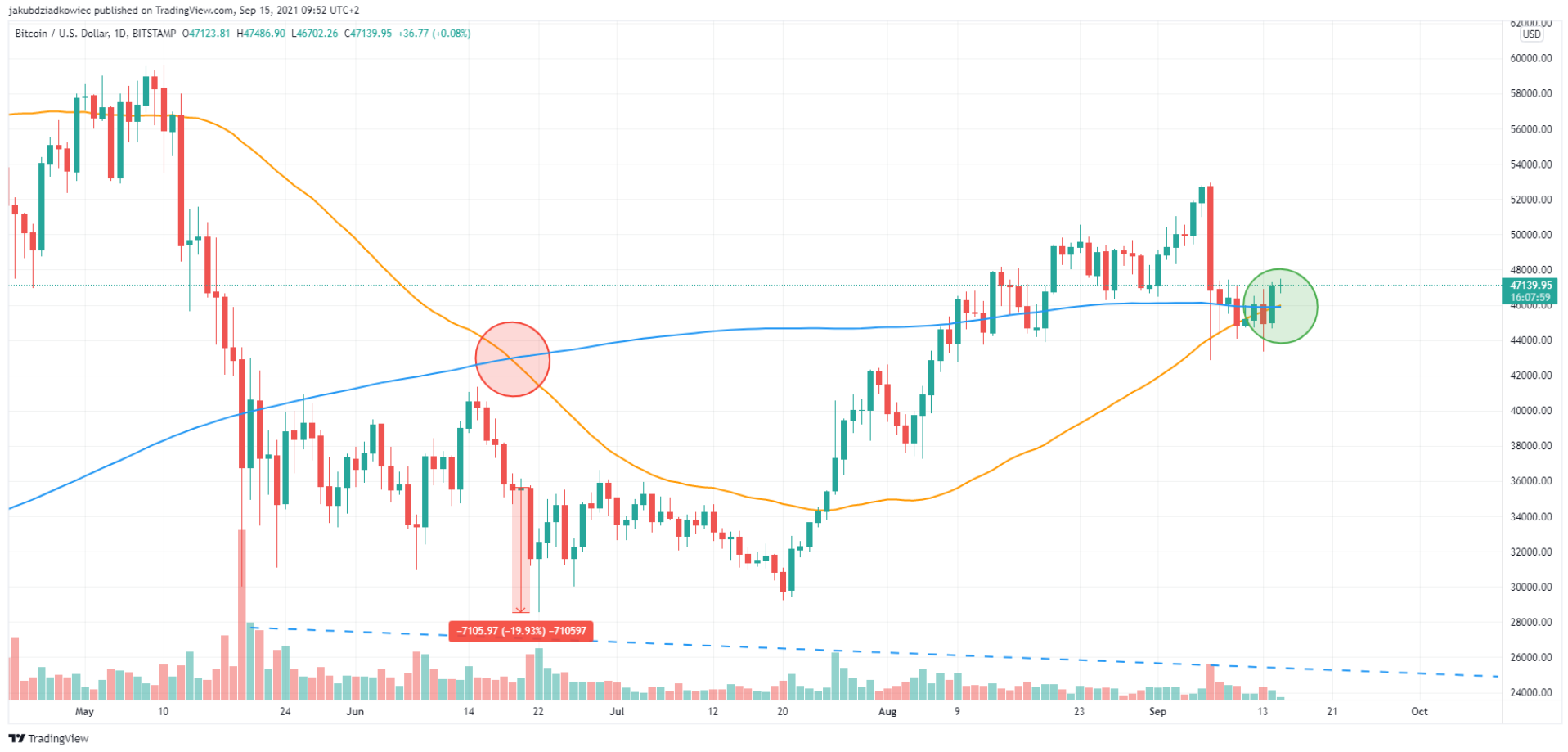 bitcoin-golden-cross