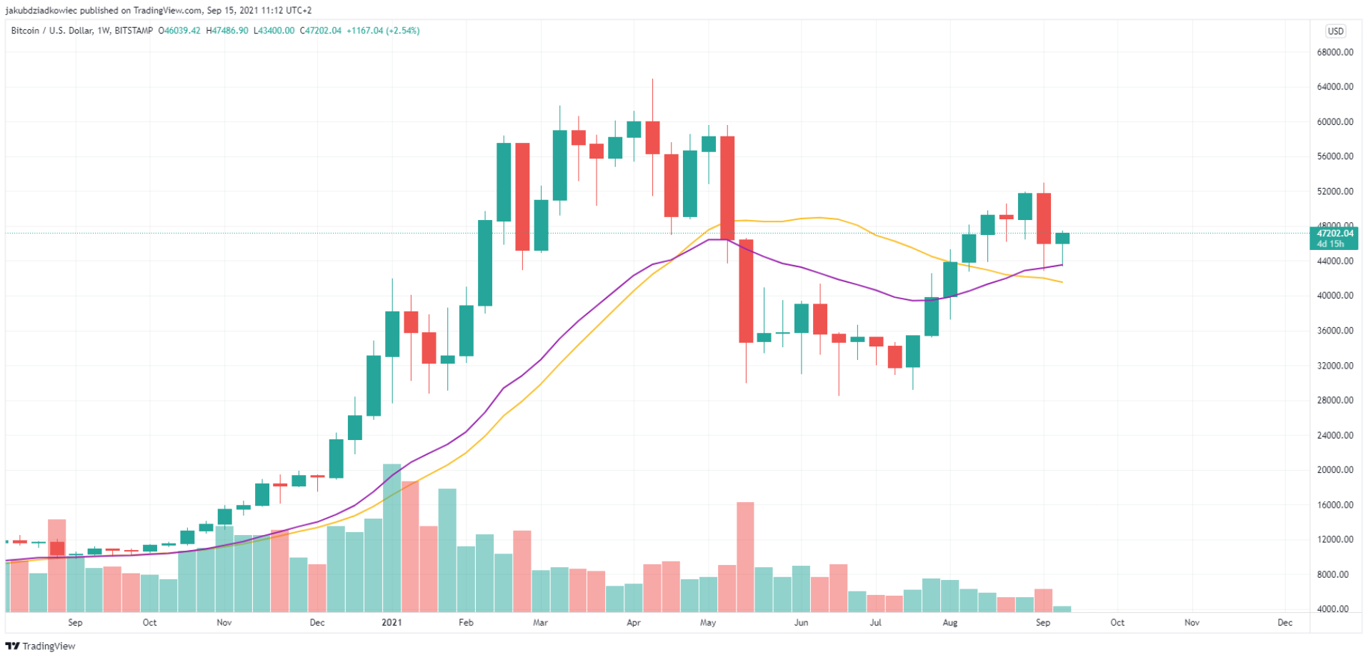 bitcoin-golden-cross