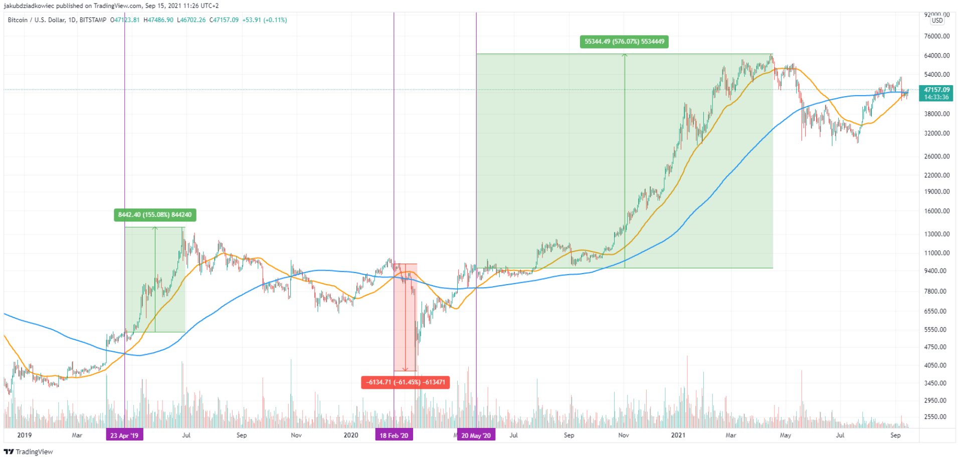 bitcoin-golden-cross